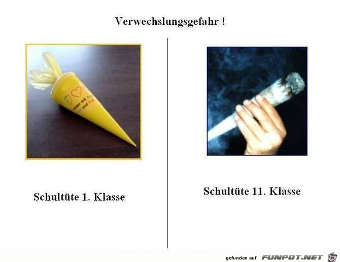 Verwechslungsgefahr Verwechslungsgefahr