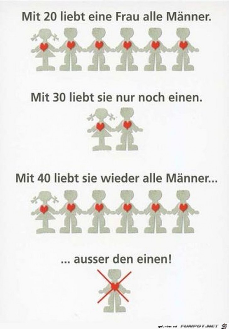 Mit 20 Mit 20