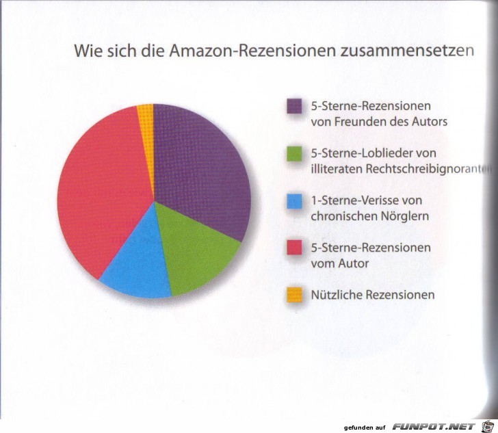 witzige Bilderserie Nr. 113 aus verschiedenen Blogs