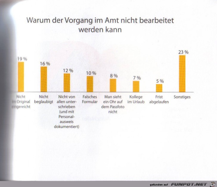 witzige Bilderserie Nr. 42 - statistische Erhebungen...