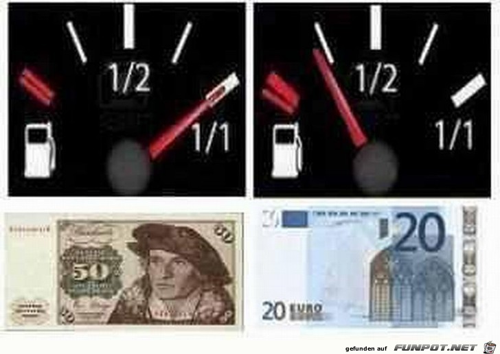 Benzinpreise damals und heute Benzinpreise damals und heute