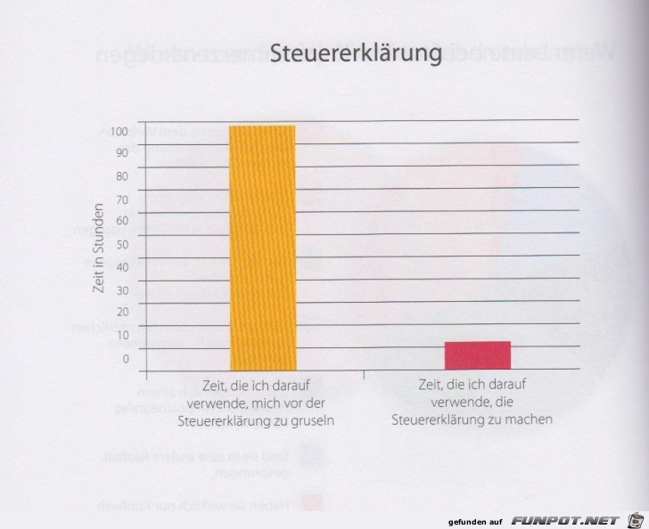 Weltgrafiken265 Steuererklaerung