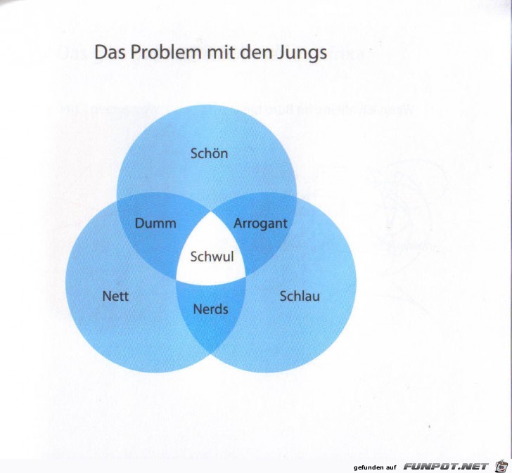 witzige Bilderserie Nr. 75 aus verschiedenen Blogs