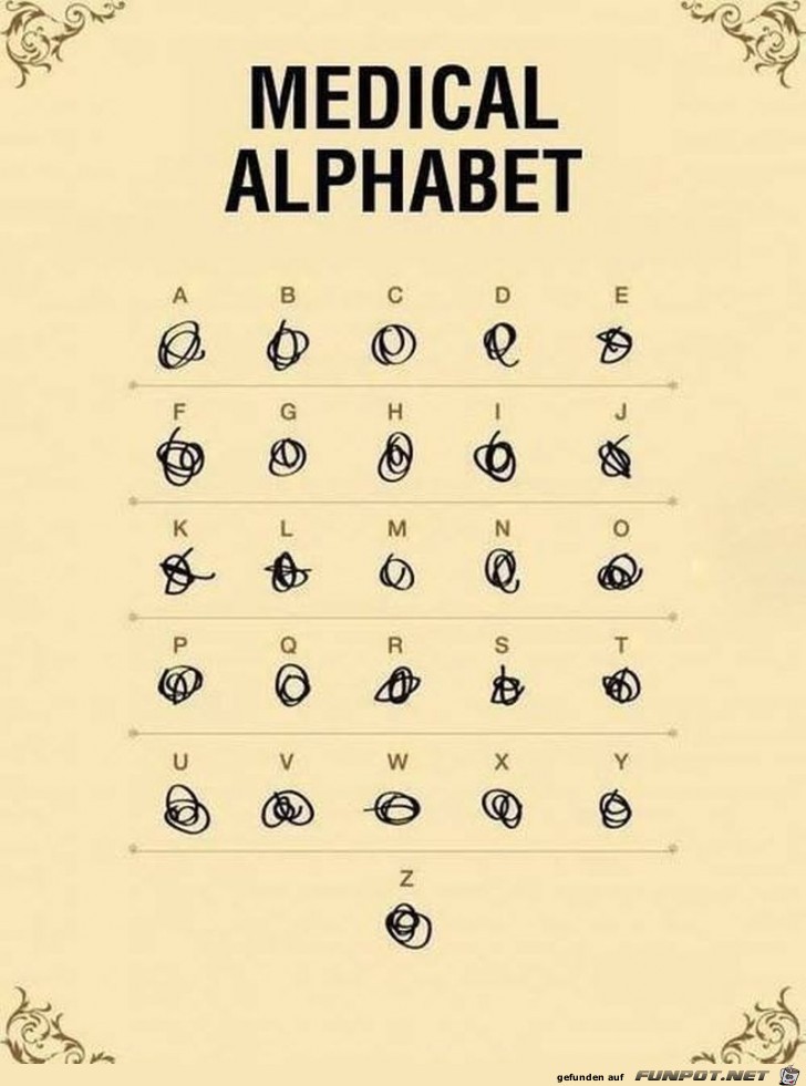 Das Mediziner-Alphabet