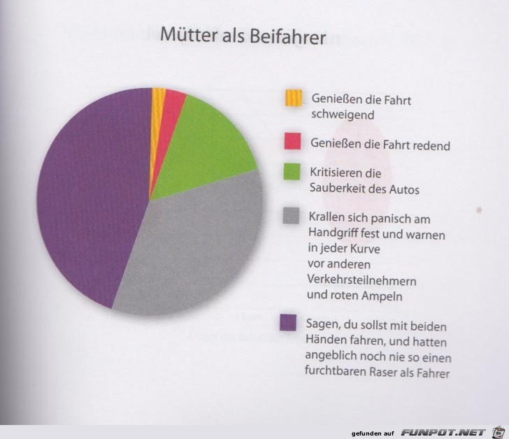 Statistikauswertungen, die man so noch nicht gesehen hat...