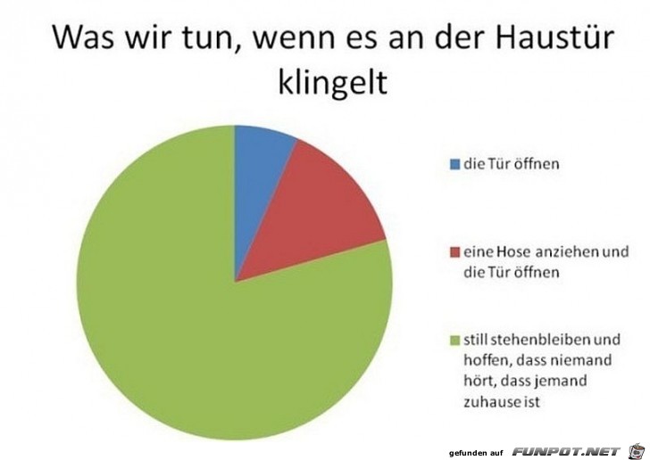 Was wir tun wenn es klingelt Was wir tun wenn es klingelt