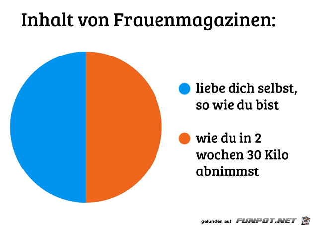 Statistikauswertungen, die man so noch nicht gesehen hat...