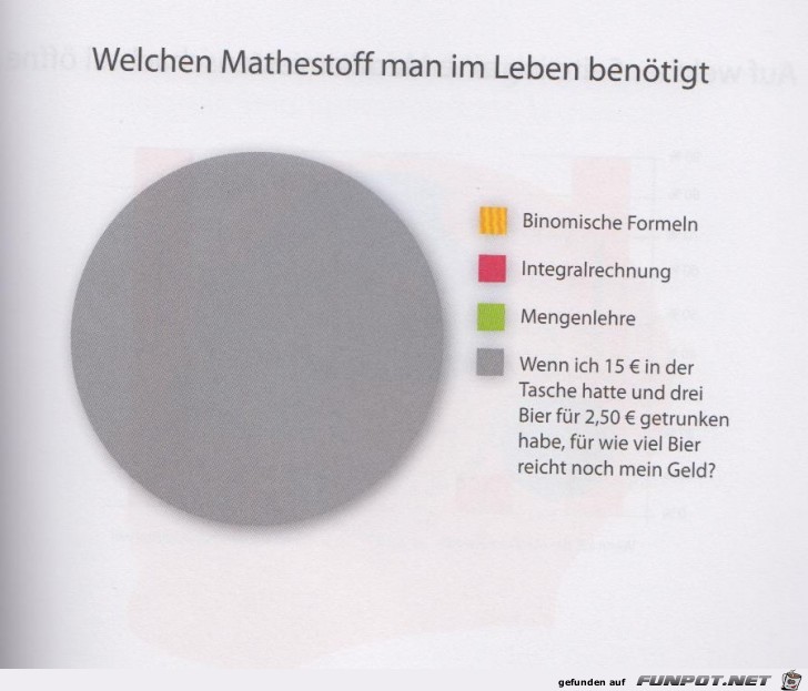 Weltgrafiken226 Mathematik