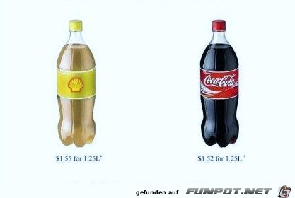 benzinpreise - vergleich benzinpreise - vergleich