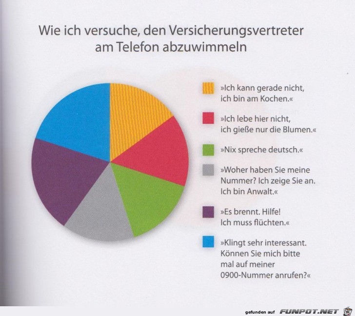 Statistikauswertungen, die man so noch nicht gesehen hat...