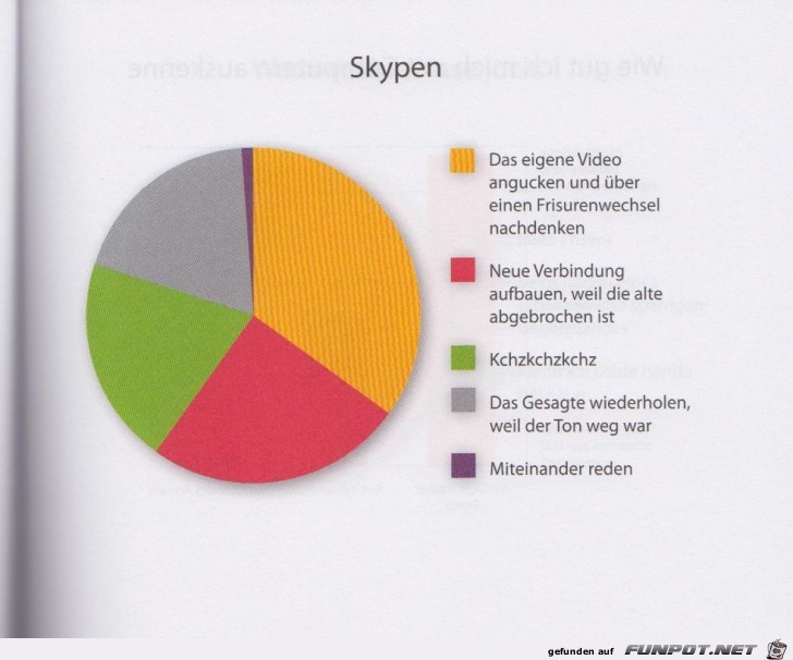 Statistikauswertungen, die man so noch nicht gesehen hat...