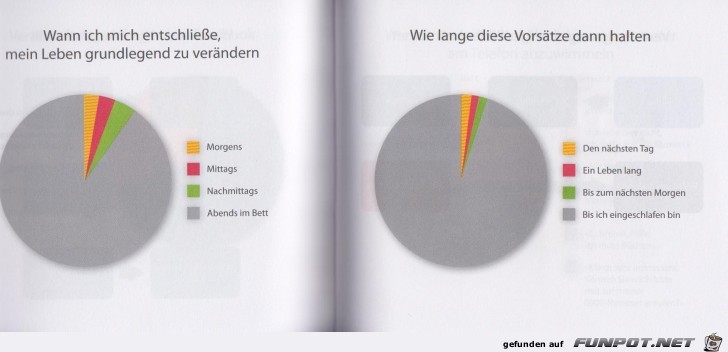 Statistikauswertungen, die man so noch nicht gesehen hat...