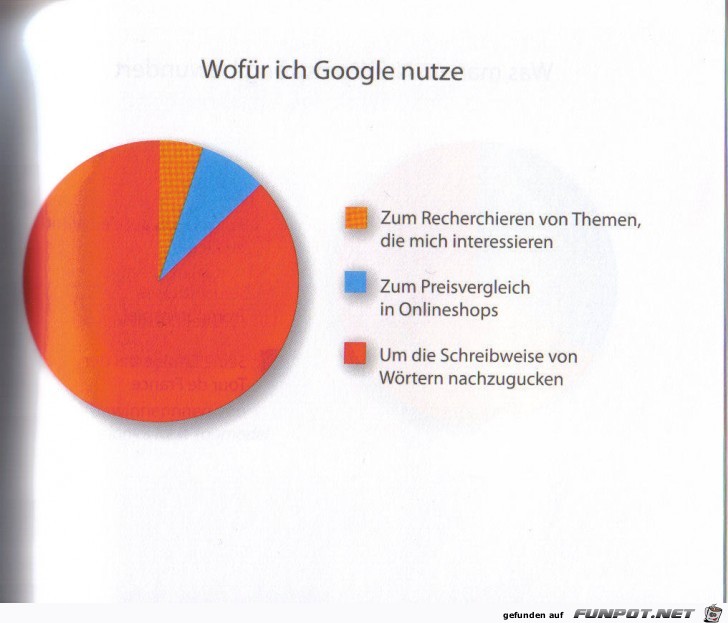 witzige Bilderserie - Wirklich klasse Statistikauswertungen!