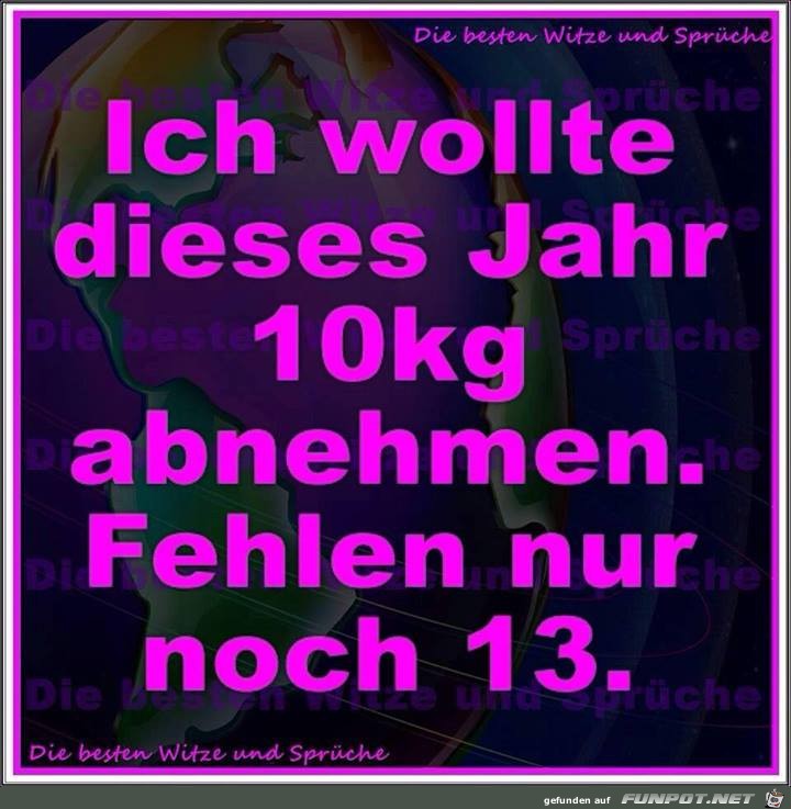 Gewicht Gewicht