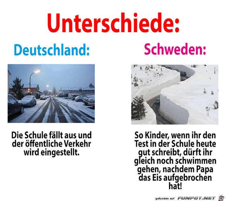 Winter-Unterschiede