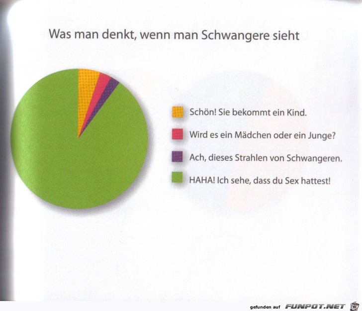 Weltgrafiken117 Schwanger Weltgrafiken117 Schwanger