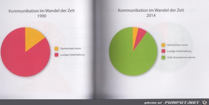 Statistikauswertungen, die man so noch nicht gesehen hat...