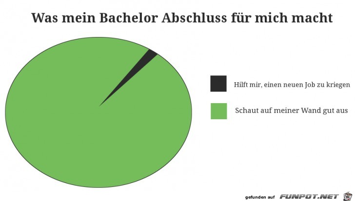 Statistikauswertungen, die man so noch nicht gesehen hat...