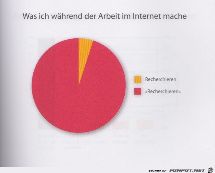 Statistikauswertungen, die man so noch nicht gesehen hat...