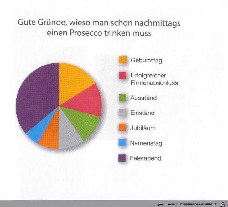 Wirklich klasse Statistikauswertungen!