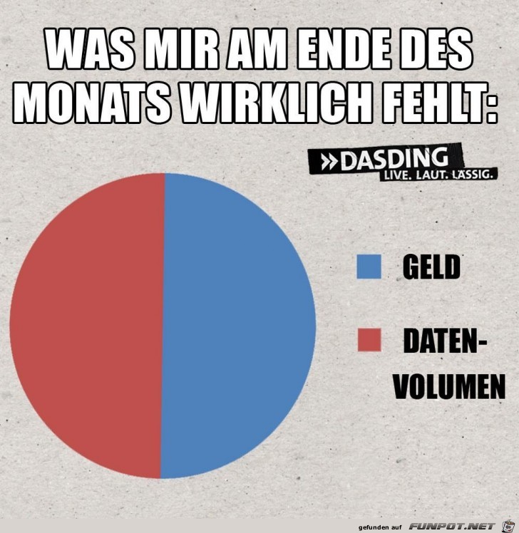 Am Ende des Monats