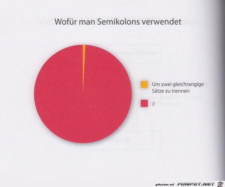 Statistikauswertungen, die man so noch nicht gesehen hat...