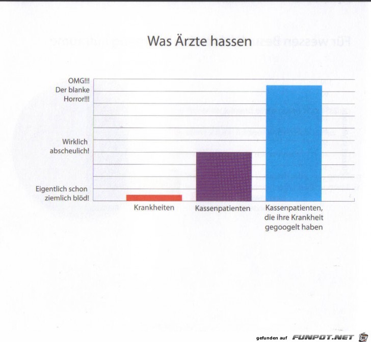 Weltgrafiken015 Aerzte Weltgrafiken015 Aerzte