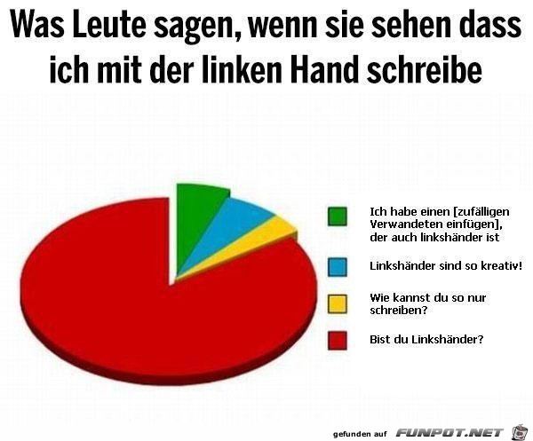 Grafik Grafik