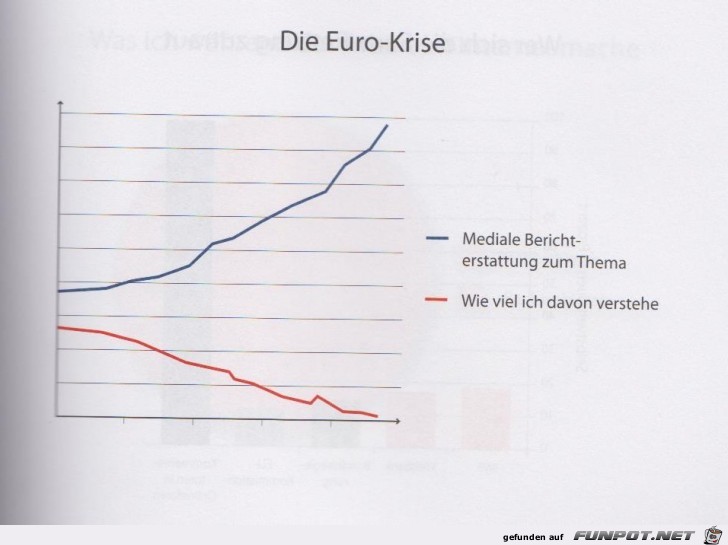 Weltgrafiken187 Euro-Krise