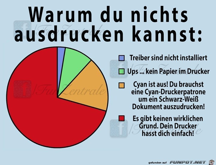 Drucken Drucken