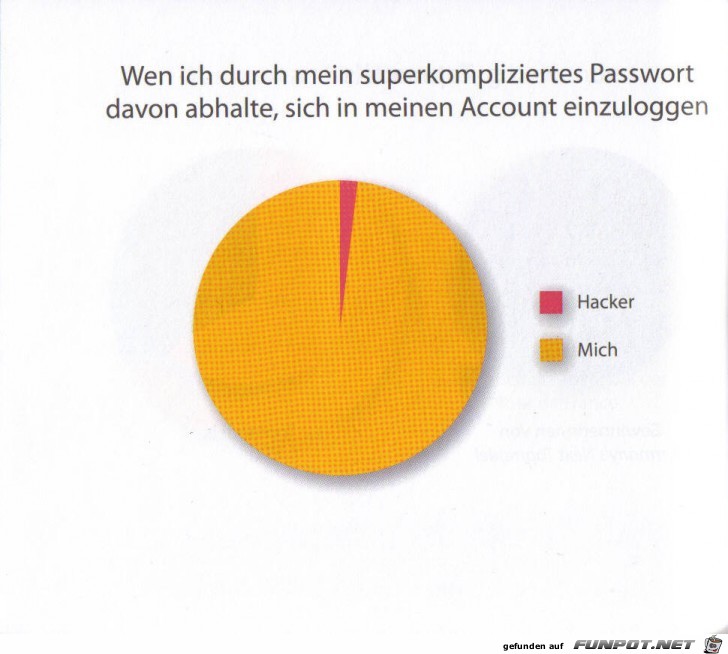 witzige Bilderserie - wirklich klasse Statistikauswertungen!