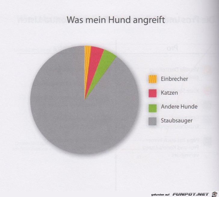 Statistikauswertungen, die man so noch nicht gesehen hat...