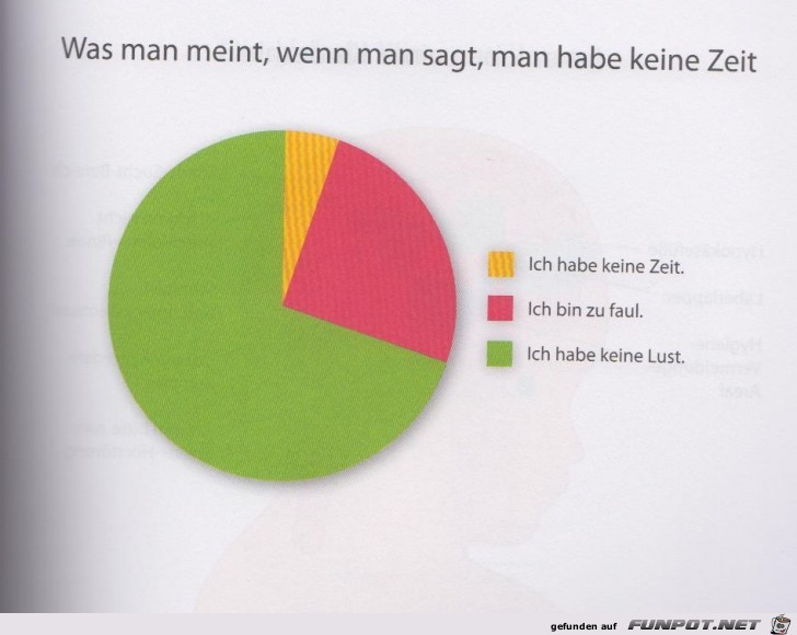 Statistikauswertungen, die man so noch nicht gesehen hat...