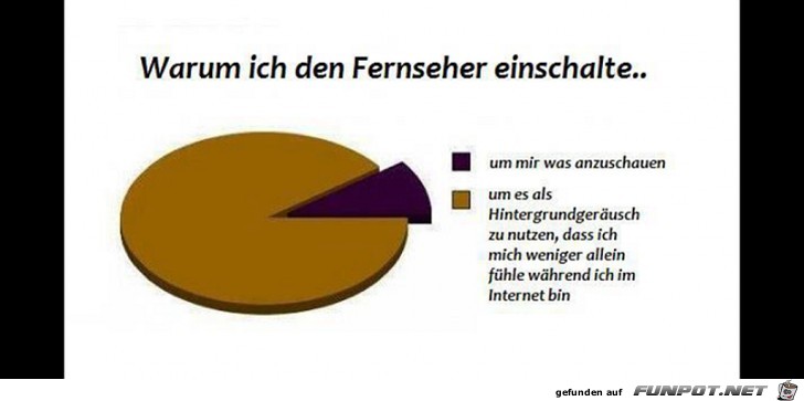 witzige Bilderserie Nr. 42 - statistische Erhebungen...