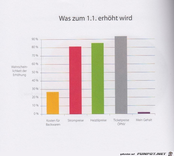 Statistikauswertungen, die man so noch nicht gesehen hat...