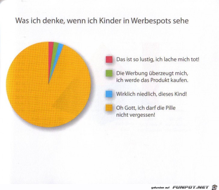 Statistikauswertungen, die man so noch nicht gesehen hat...