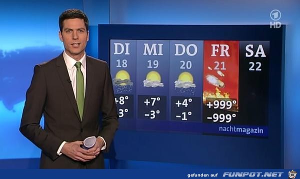 Wetter2012 Wetter2012
