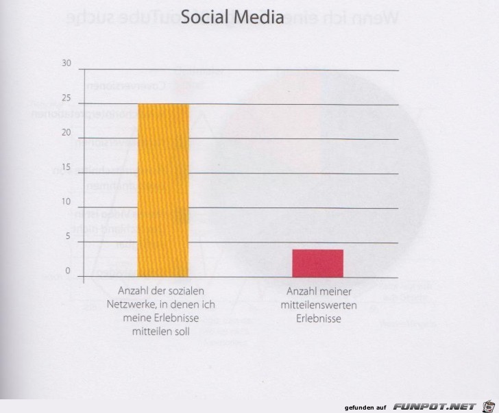 Weltgrafiken260 Social Media