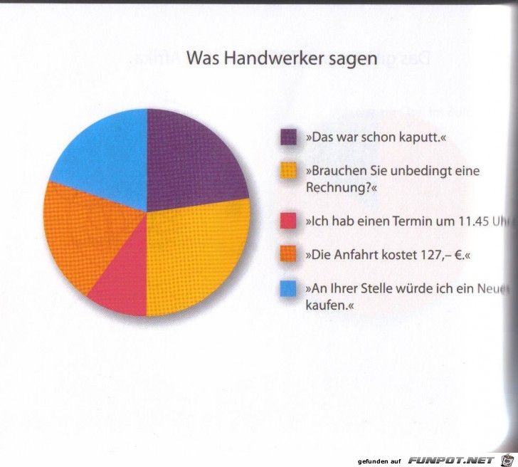 witzige Bilderserie - wirklich klasse Statistikauswertungen!