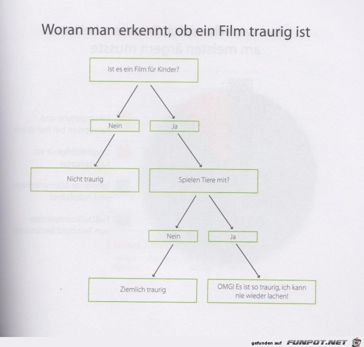 Statistikauswertungen, die man so noch nicht gesehen hat...