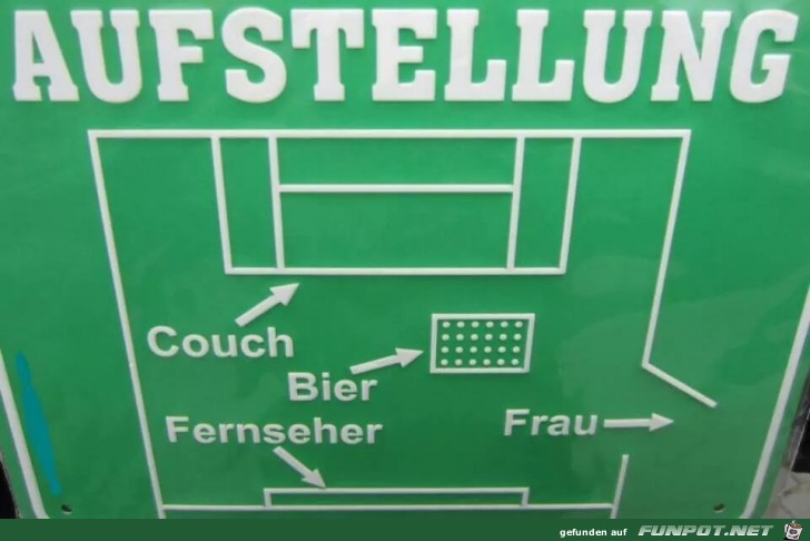 Aufstellung Aufstellung