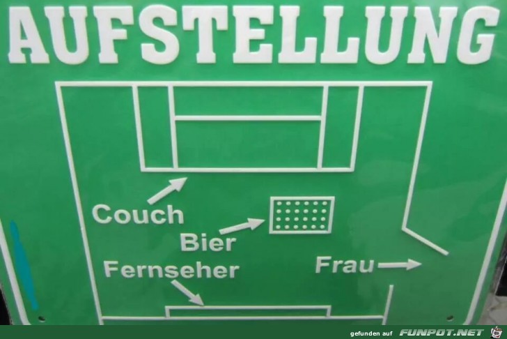 Aufstellung