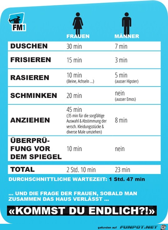 Vergleich Vergleich