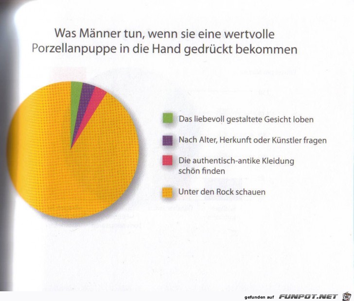 Wirklich klasse Statistikauswertungen!