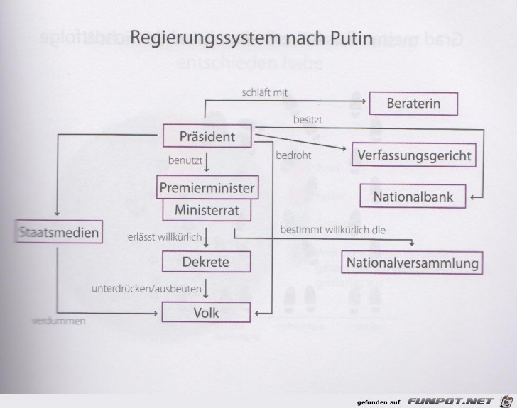 Weltgrafiken161 Putin Weltgrafiken161 Putin