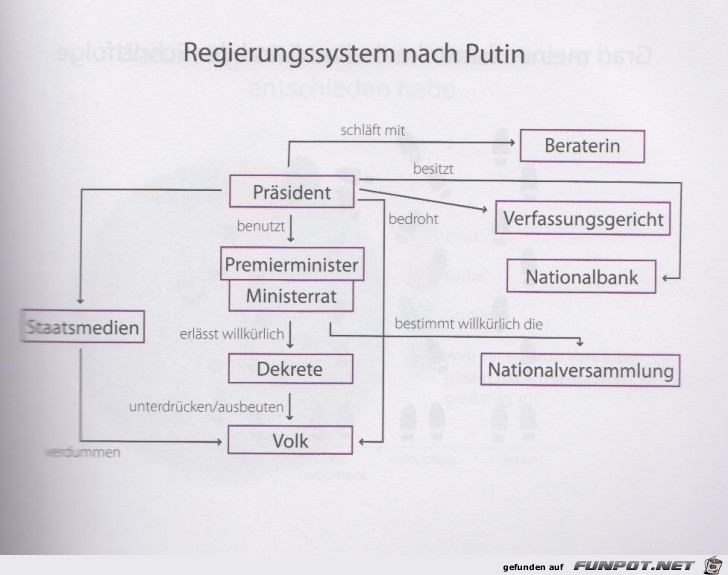 Weltgrafiken161 Putin