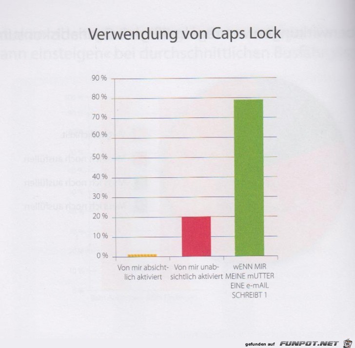 Statistikauswertungen, die man so noch nicht gesehen hat...