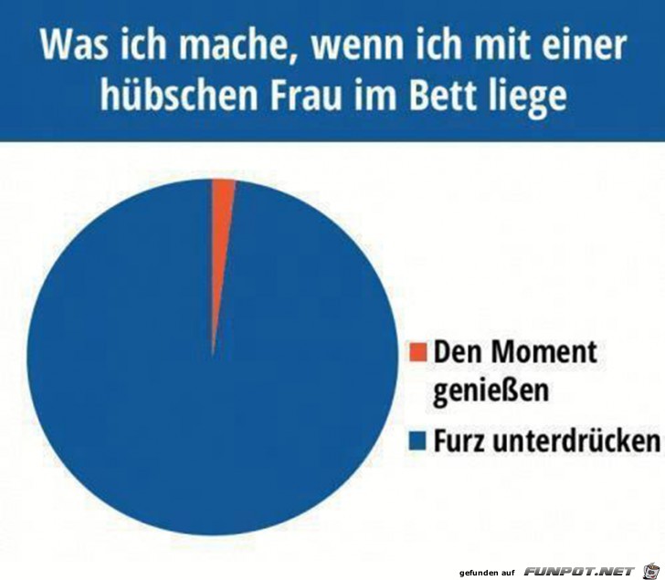 Im Bett liegen Im Bett liegen