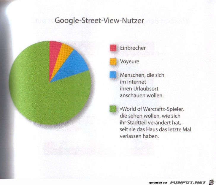 Weltgrafiken034 Google Weltgrafiken034 Google