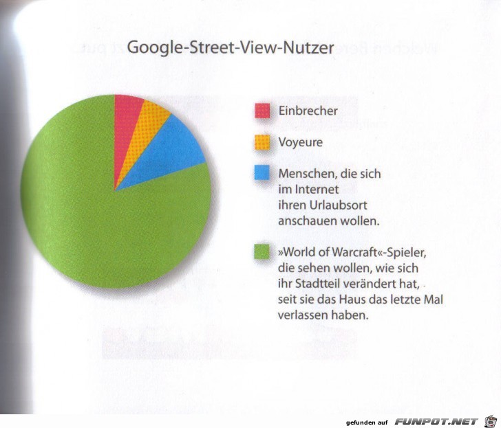 witzige Bilderserie Nr. 42 - statistische Erhebungen...